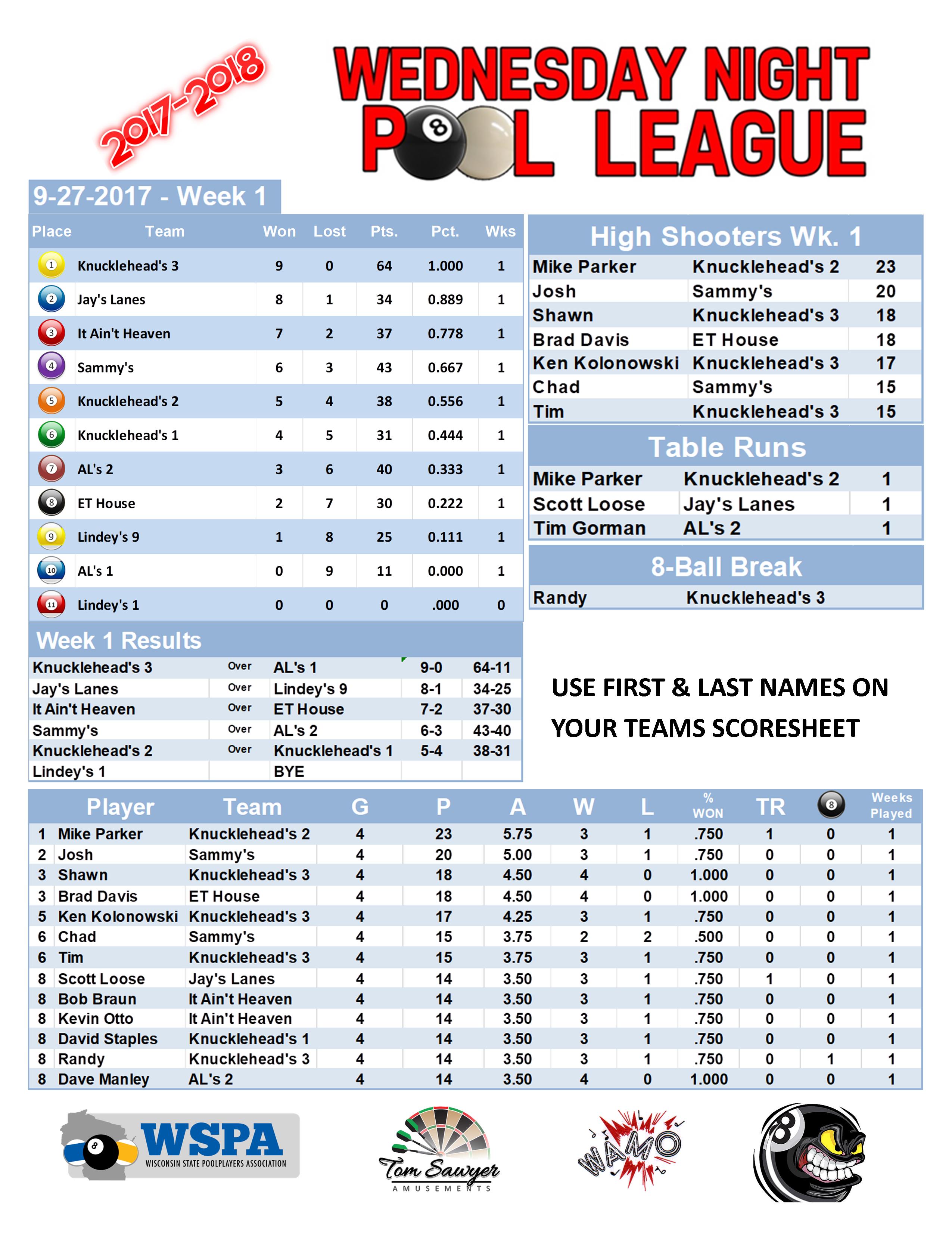 2017-2018 Standings Week 1 Team